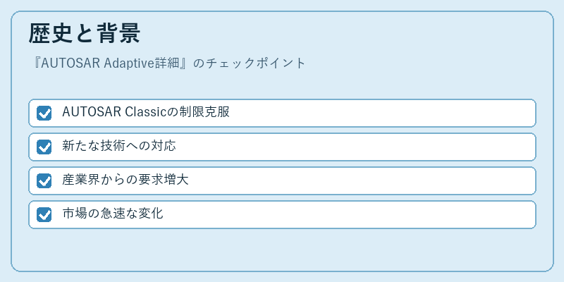 歴史と背景