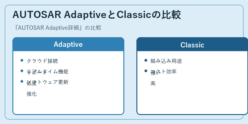 AUTOSAR AdaptiveとClassicの比較