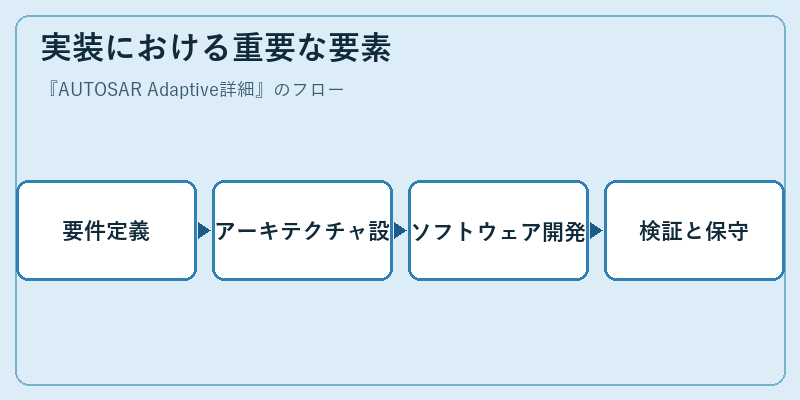 実装における重要な要素