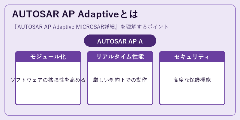 AUTOSAR AP Adaptiveとは