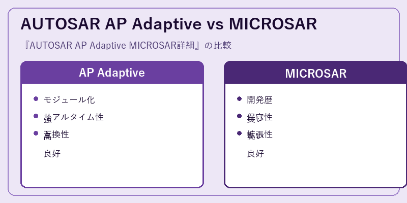 AUTOSAR AP Adaptive vs MICROSAR