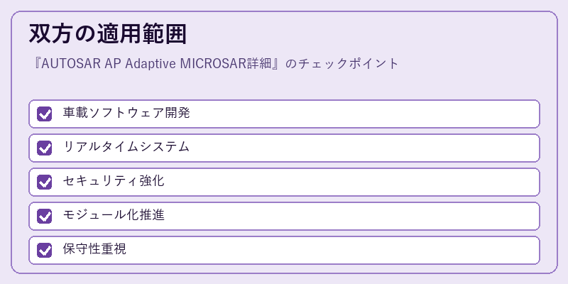 双方の適用範囲