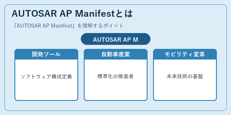 AUTOSAR AP Manifestとは