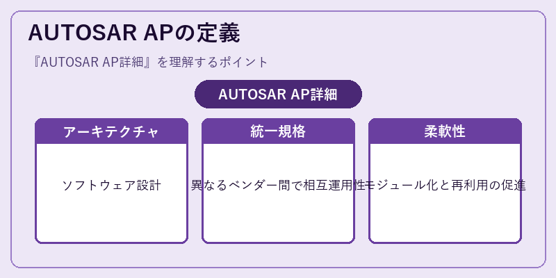 AUTOSAR APの定義