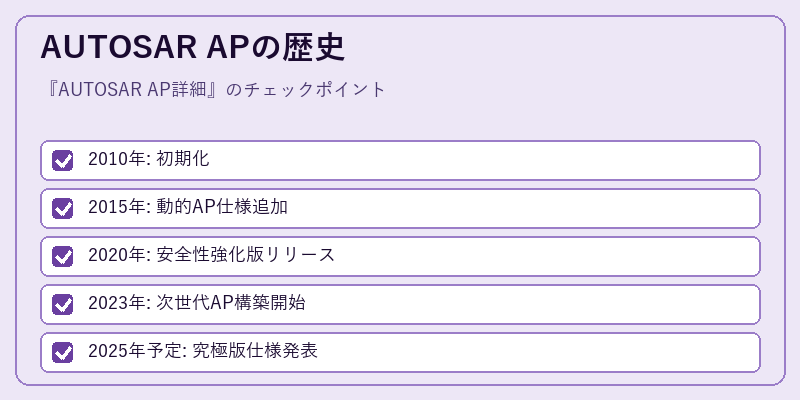 AUTOSAR APの歴史