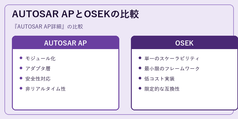 AUTOSAR APとOSEKの比較