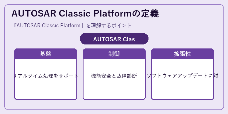AUTOSAR Classic Platformの定義