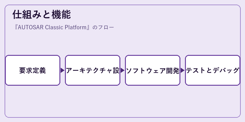 仕組みと機能