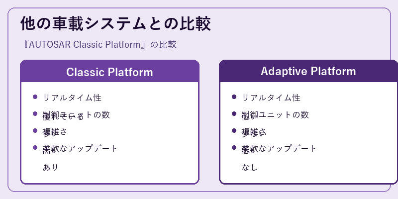 他の車載システムとの比較