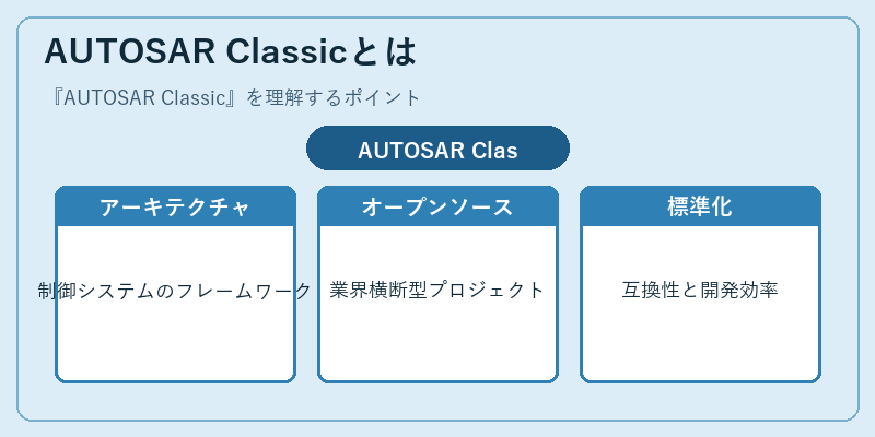 AUTOSAR Classicとは