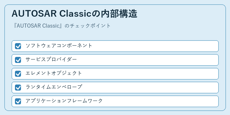 AUTOSAR Classicの内部構造