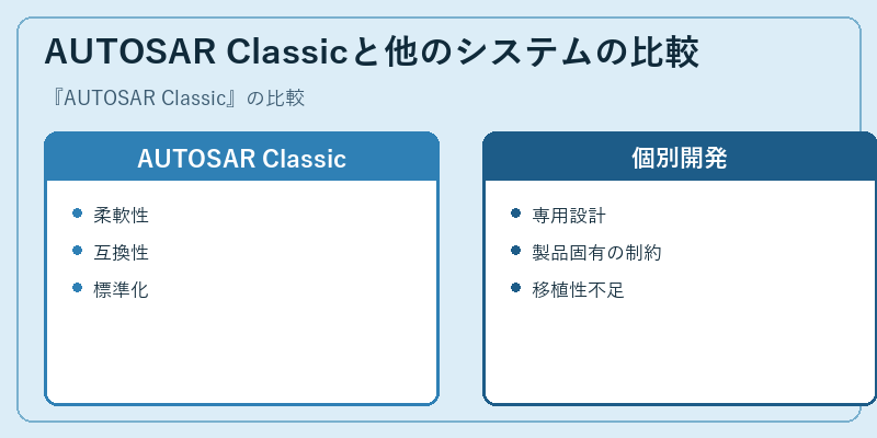 AUTOSAR Classicと他のシステムの比較