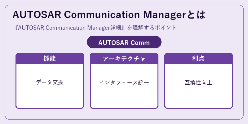 AUTOSAR Communication Managerとは
