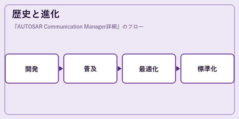 歴史と進化