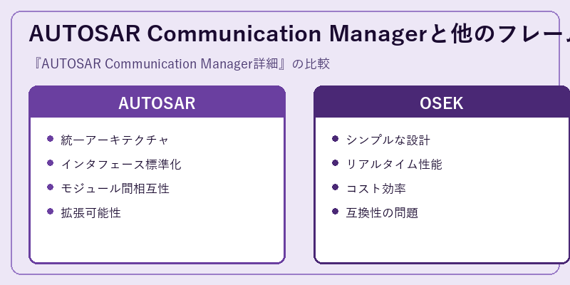 AUTOSAR Communication Managerと他のフレームワークの比較