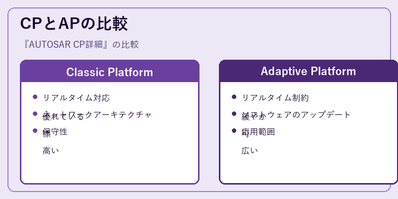 CPとAPの比較