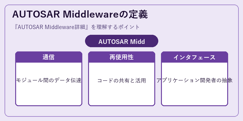 AUTOSAR Middlewareの定義