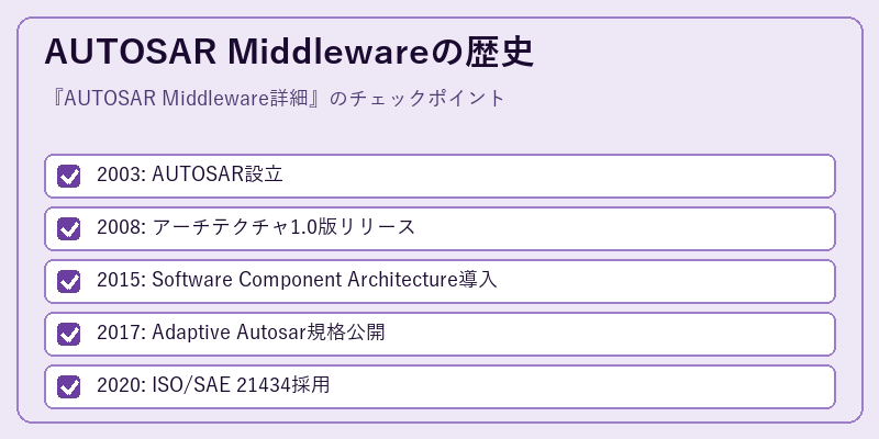 AUTOSAR Middlewareの歴史