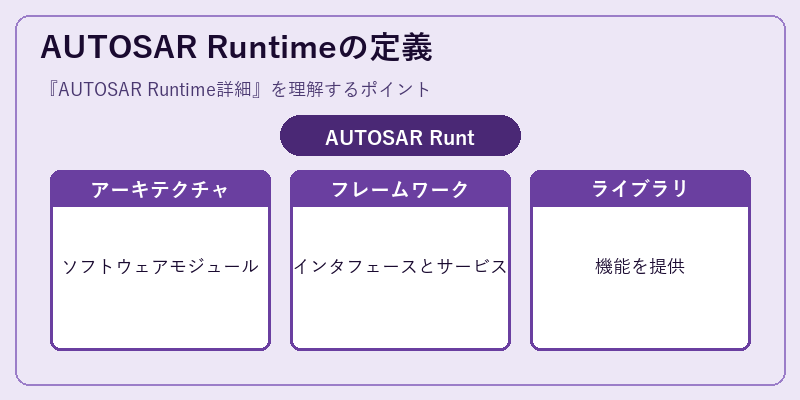 AUTOSAR Runtimeの定義