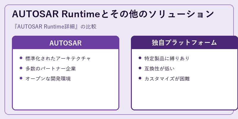 AUTOSAR Runtimeとその他のソリューション