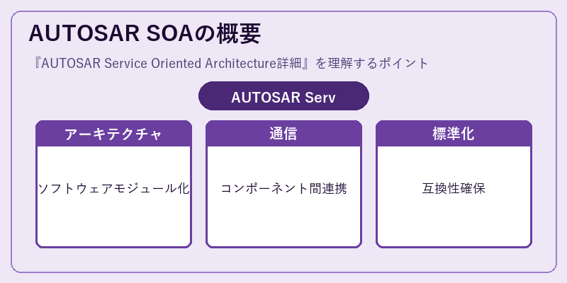 AUTOSAR SOAの概要
