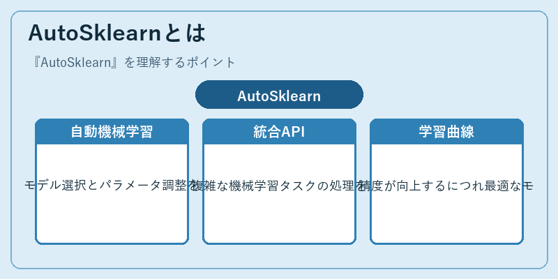AutoSklearnとは