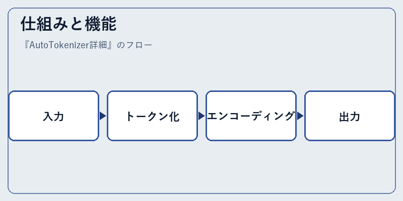 仕組みと機能