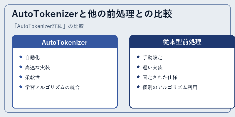 AutoTokenizerと他の前処理との比較