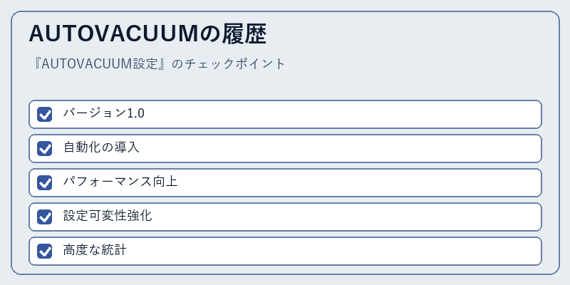 AUTOVACUUMの履歴