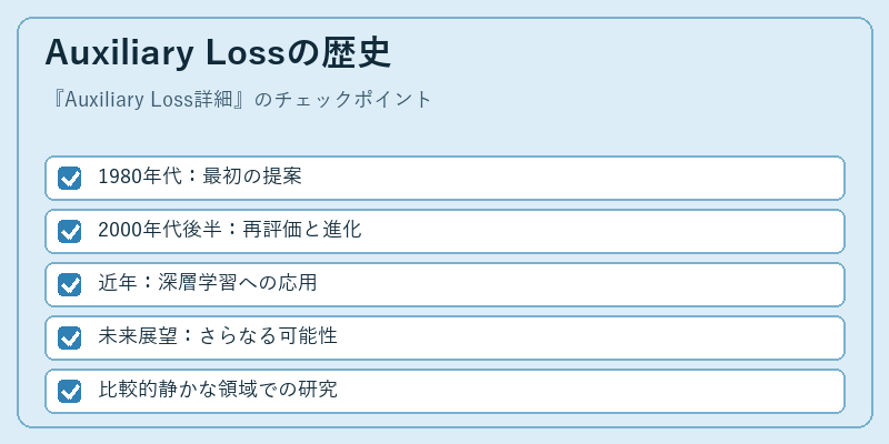Auxiliary Lossの歴史