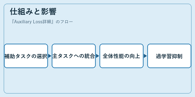 仕組みと影響