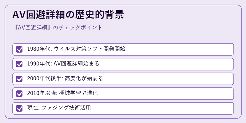 AV回避詳細の歴史的背景