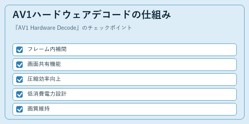 AV1ハードウェアデコードの仕組み