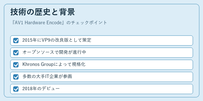 技術の歴史と背景
