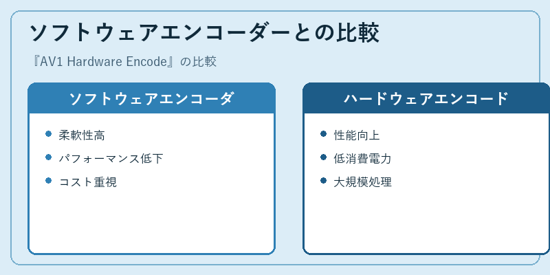 ソフトウェアエンコーダーとの比較