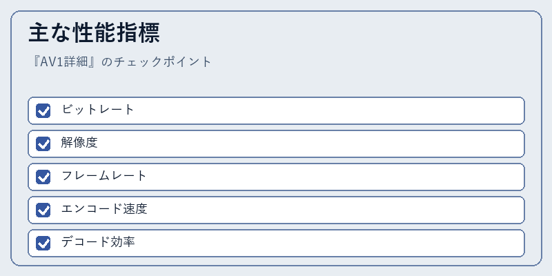 主な性能指標