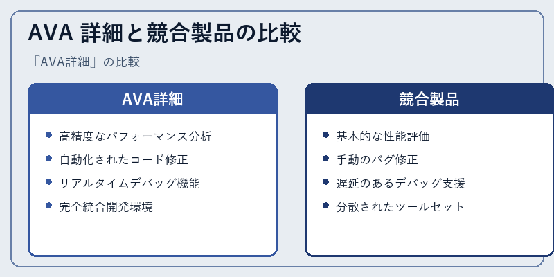 AVA 詳細と競合製品の比較