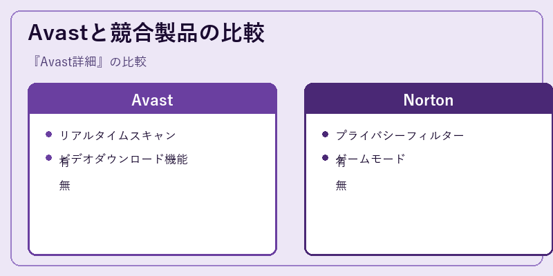 Avastと競合製品の比較