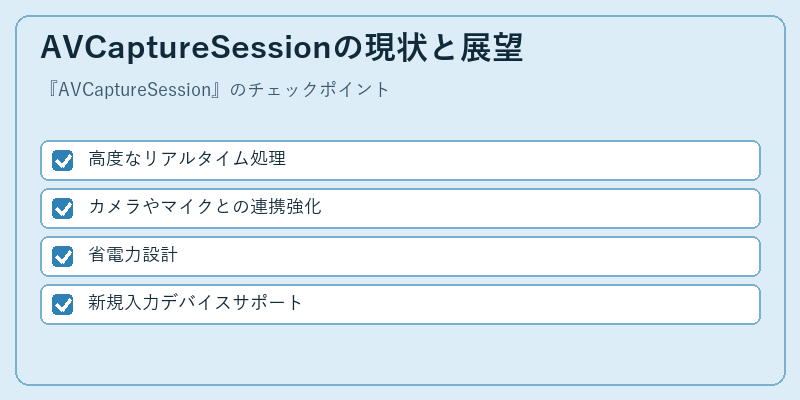 AVCaptureSessionの現状と展望