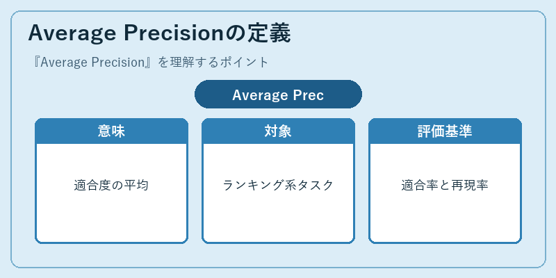 Average Precisionの定義