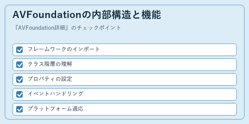 AVFoundationの内部構造と機能