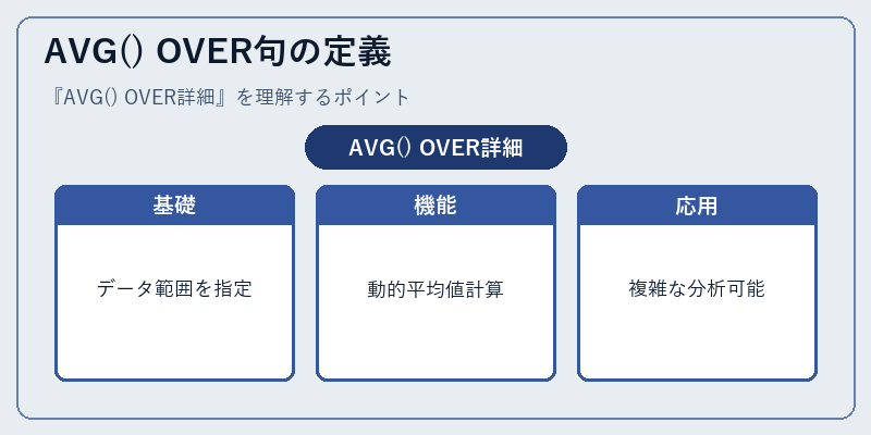 AVG() OVER句の定義
