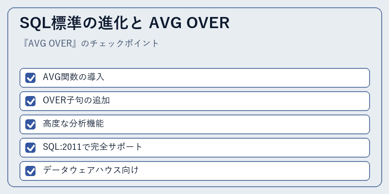 SQL標準の進化と AVG OVER