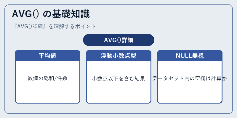 AVG() の基礎知識