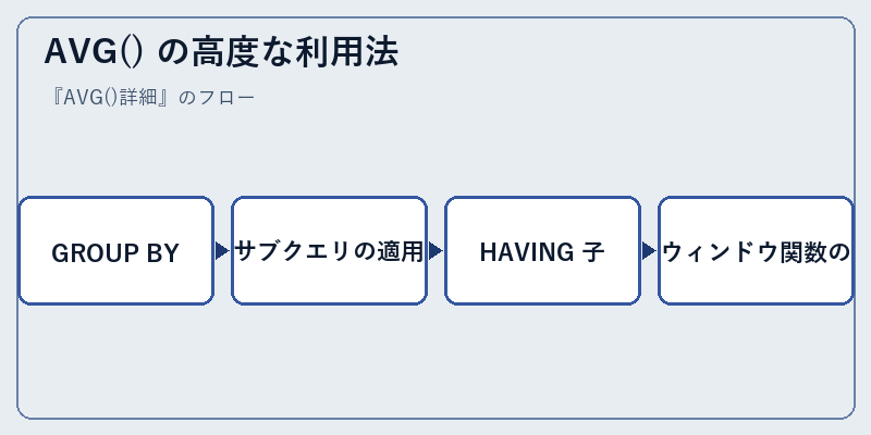 AVG() の高度な利用法