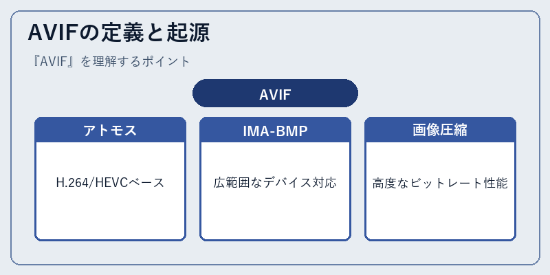 AVIFの定義と起源