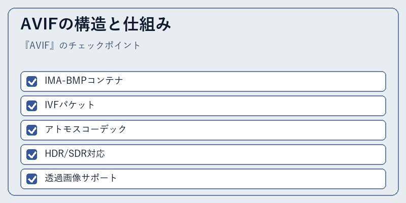 AVIFの構造と仕組み