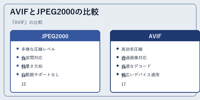 AVIFとJPEG2000の比較