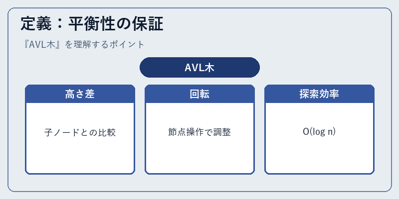 定義:平衡性の保証