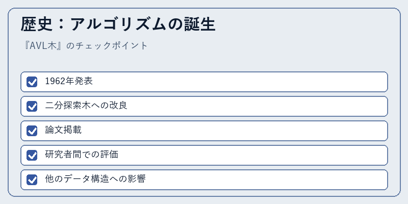 歴史:アルゴリズムの誕生